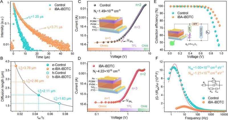 Crystallization regulation helps to realize efficient and stable perovskite minimodules