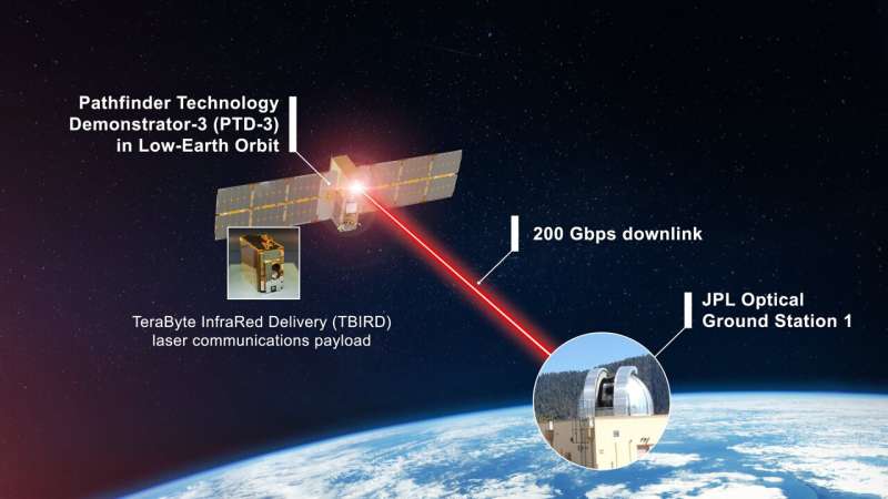 CubeSat set to demonstrate NASA's fastest laser link from space