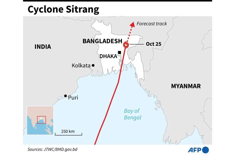 Cyclone Sitrang slammed into Bangladesh late Monday