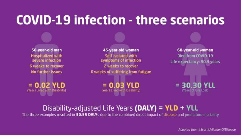 Danes lost 30.000 years of healthy life due to COVID-19 in the first year of the pandemic