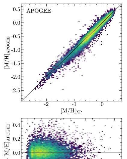 Data from GAIA space telescope reveals galaxy’s original nucleus