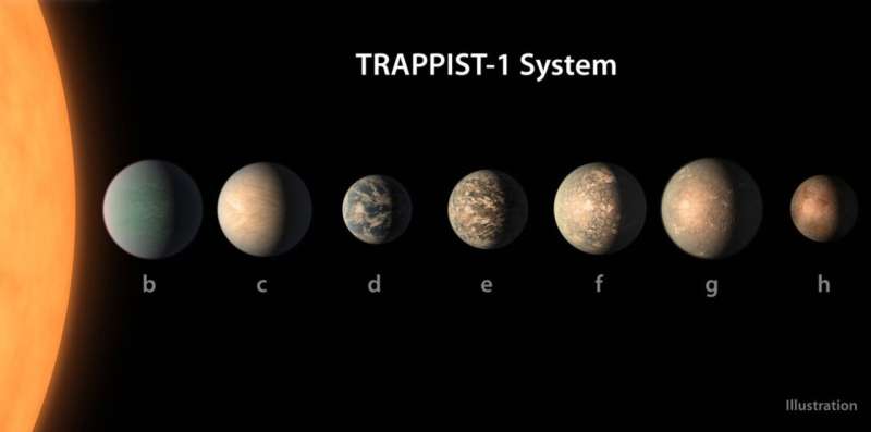 Day of discovery: 7 Earth-size planets