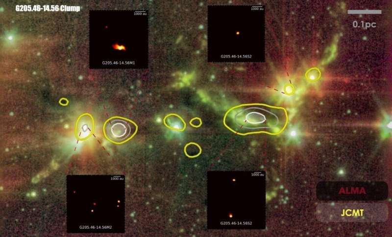 Denser and more turbulent environments tend to form multiple stars, study finds