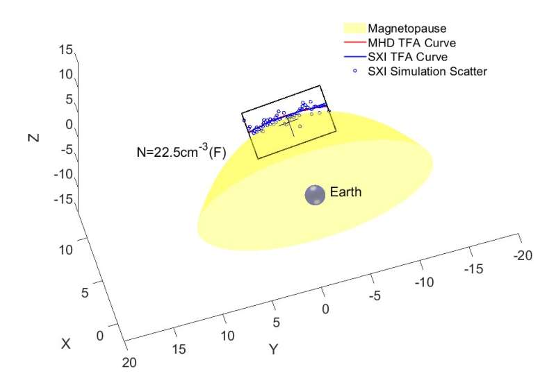 Deriving the magnetopause position from wide field-of-view soft x-ray imager simulation