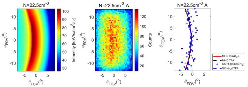 Deriving the magnetopause position from wide field-of-view soft x-ray imager simulation