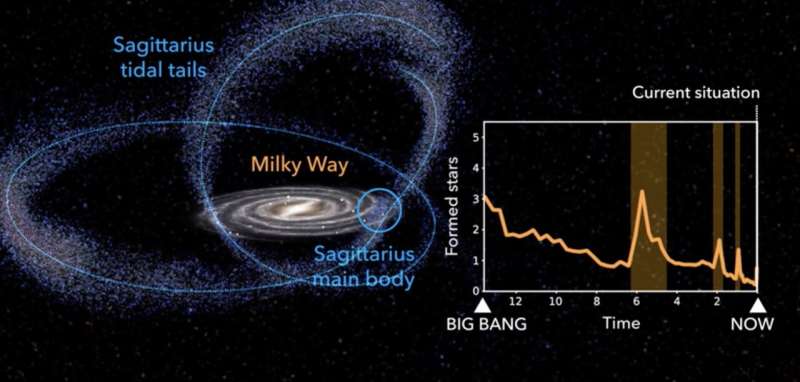 DESI Legacy Imaging Survey explores true face of unique globular cluster in sagittarius