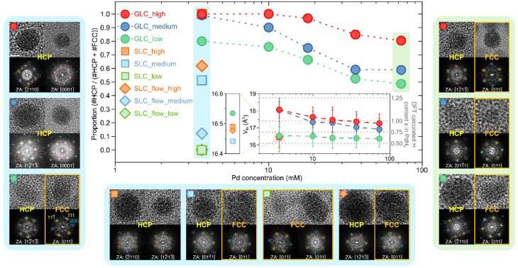 Development of metastable-phase advanced material synthesis technology

 TOU