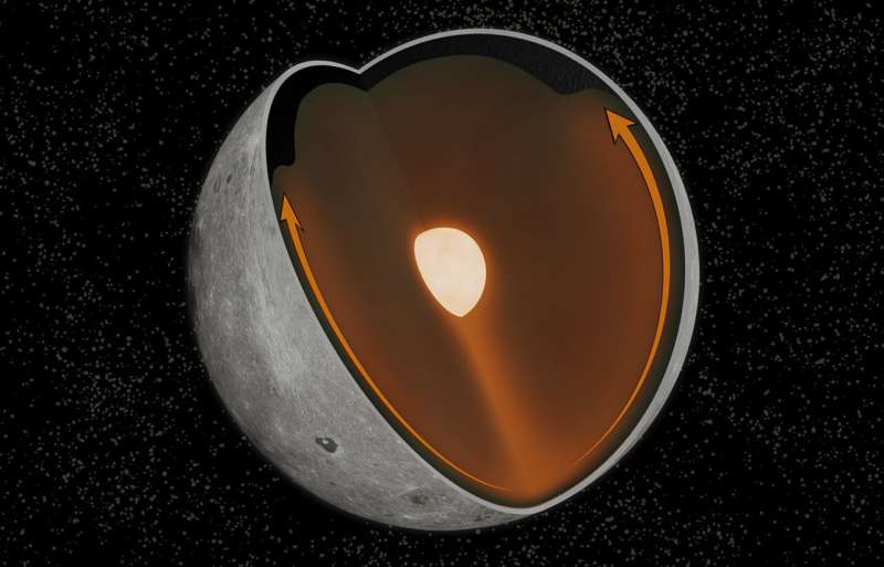 Differences between the Moon's near and far sides linked to colossal ancient impact