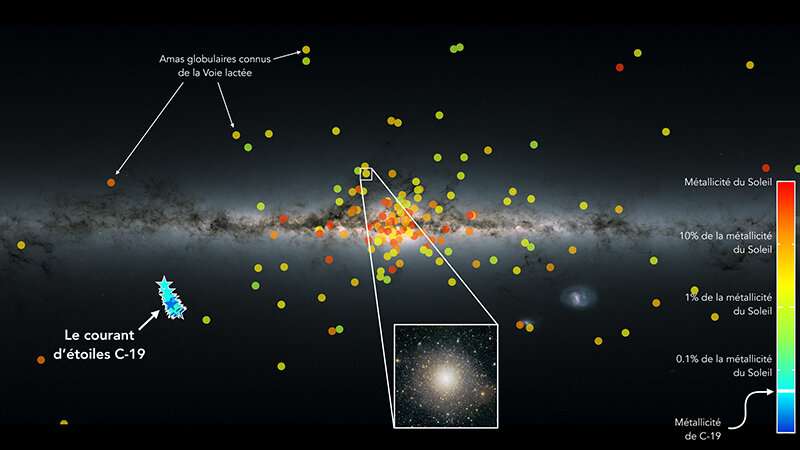 Discovery of the least 'metallic' stellar structure in the Milky Way