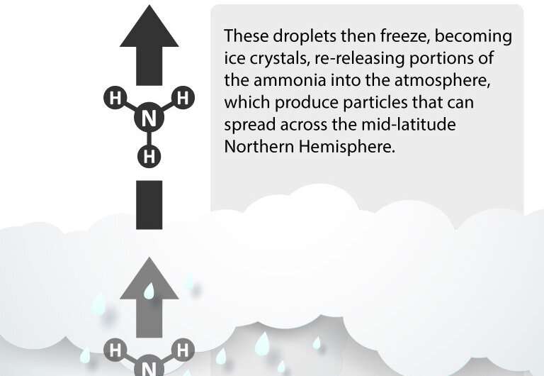 Discovery dezvăluie necesitatea unor reglementări privind emisiile de amoniac