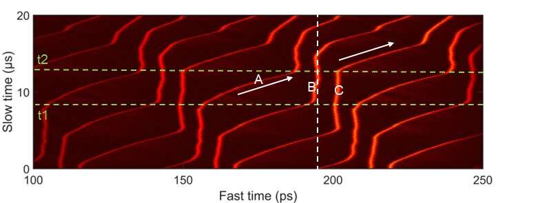 Dissipative soliton generation and real-time dynamics in microresonator-filtered fiber lasers
