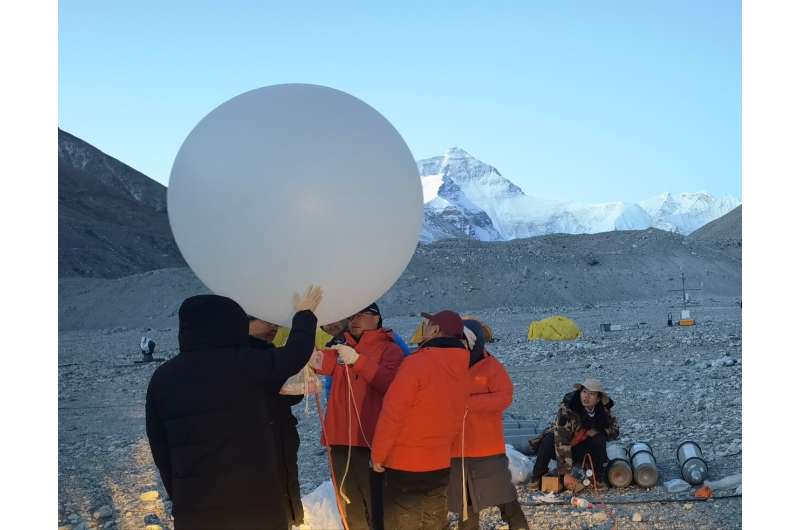 Earth Summit mission 2022: Scientific Expedition and Research on Mt. Qomolangma helps reveal synergy of westerlies and the monso