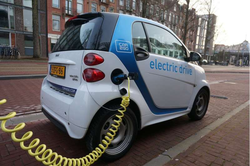 Electric vehicle supply chains owned mostly by China jeopardize US energy transition, says report
