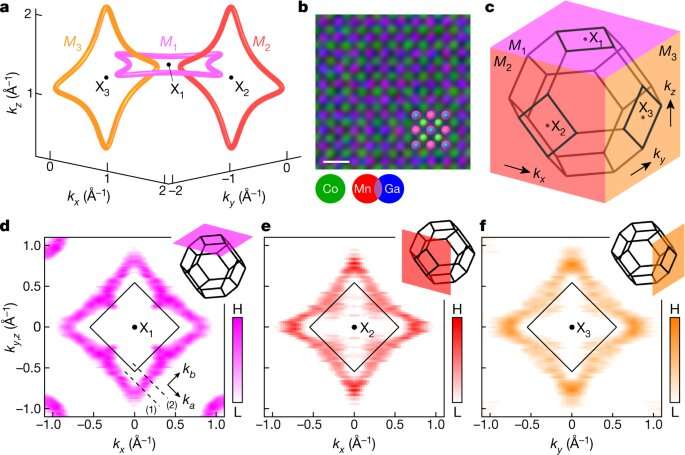 Electrons in a crystal found to exhibit linked and knotted quantum twists