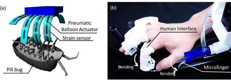 En route to human-environment interaction technology with soft microfingers