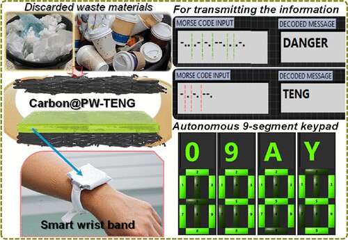 Energy-harvesting wearable device made from recycled waste powered by human movement