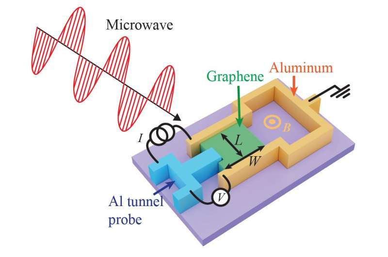 Engineering the quantum states in solids using light