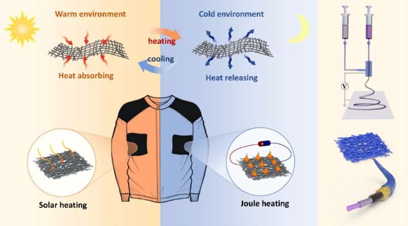 Engineers weave advanced fabric that can cool a wearer down and warm them up