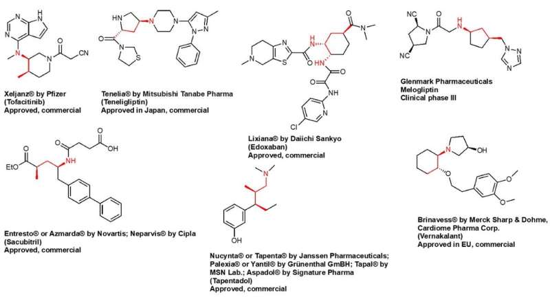 Enzymatic synthesis of primary, secondary and tertiary amines containing two stereocenters