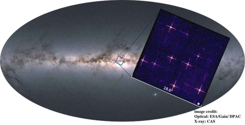 EP-WXT pathfinder catches first wide-field snapshots of X-ray universe