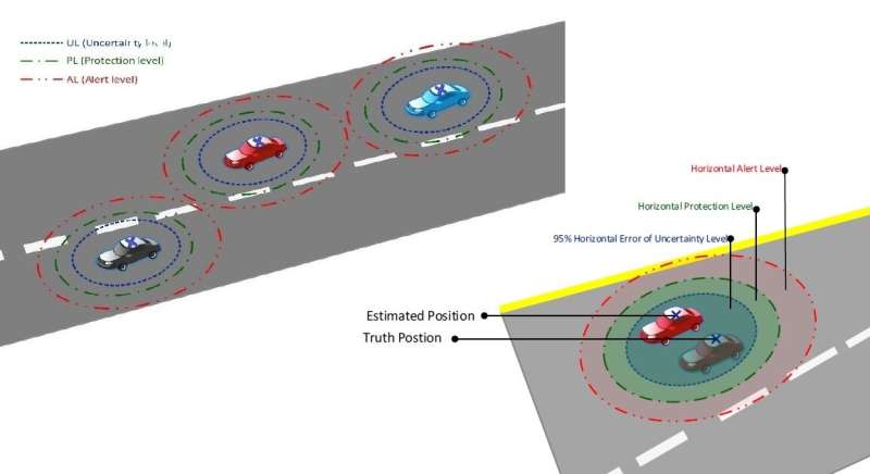 ESA technology for safer, smarter European roads