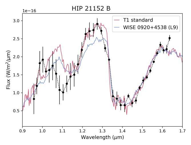 European astronomers discover four new brown dwarfs