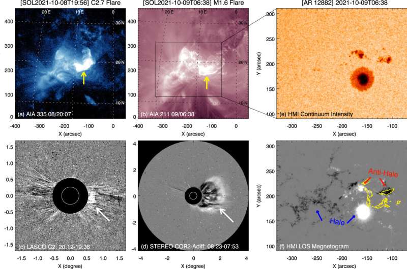 Evolution of emerging anti-Hale region and associated eruptive solar flares