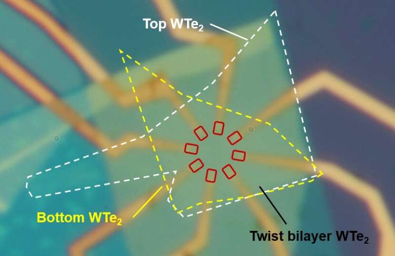 Eksperimenter med vridde, lagdelte kvantematerialer gir et nytt bilde av hvordan elektroner oppfører seg
