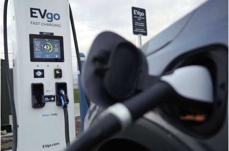 EXPLAINER: 2023 tax credits for EVs will boost their appeal