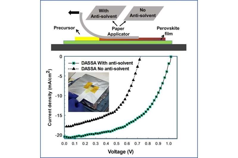 Fabrication of perovskite solar cells with just a piece of paper? A new method tells you how