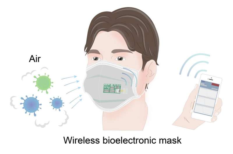 Facemask can detect viral exposure from a 10-minute conversation with an infected person