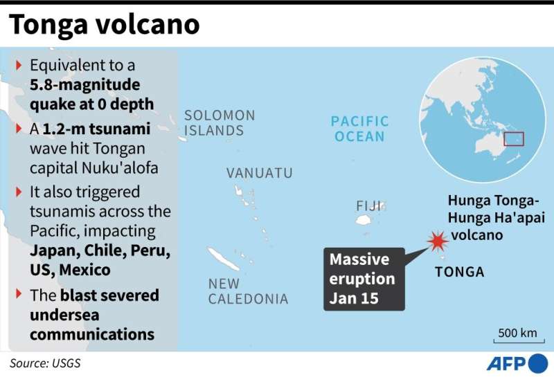 فایل با حقایقی در مورد فوران آتشفشان Tonga-Hongga Haapai