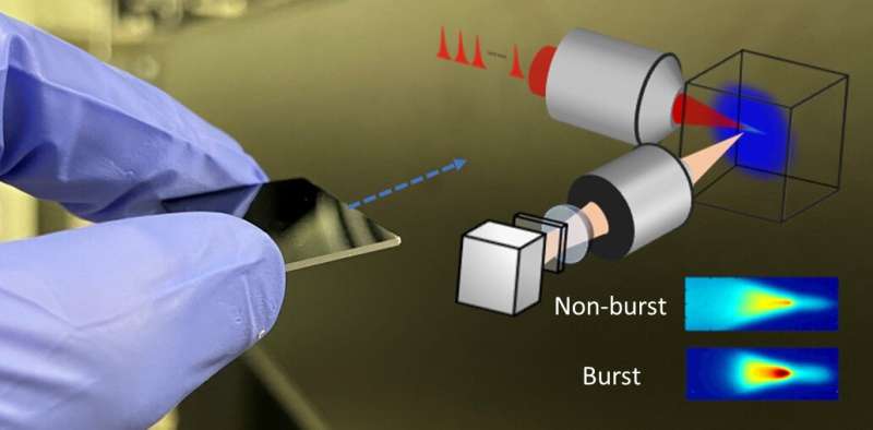 Fast burst of infrared light opens a way for 3D processing inside semiconductor chips