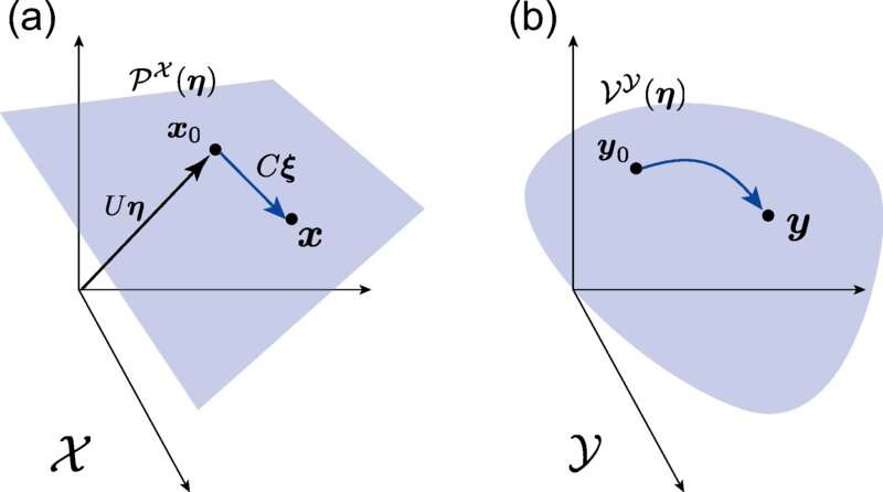 Feeling out of equilibrium in a dual geometric world: A novel theory for nonlinear dissipasive phenomena