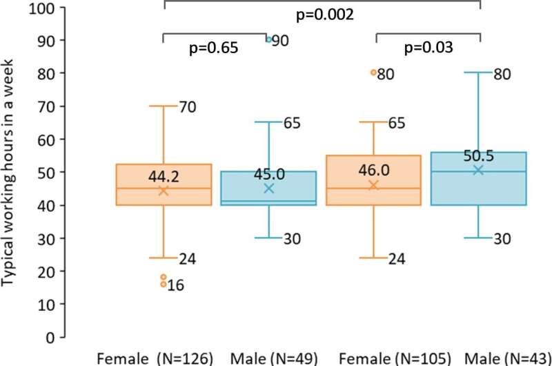 Filling data gaps: Gender equity in academic rheumatology