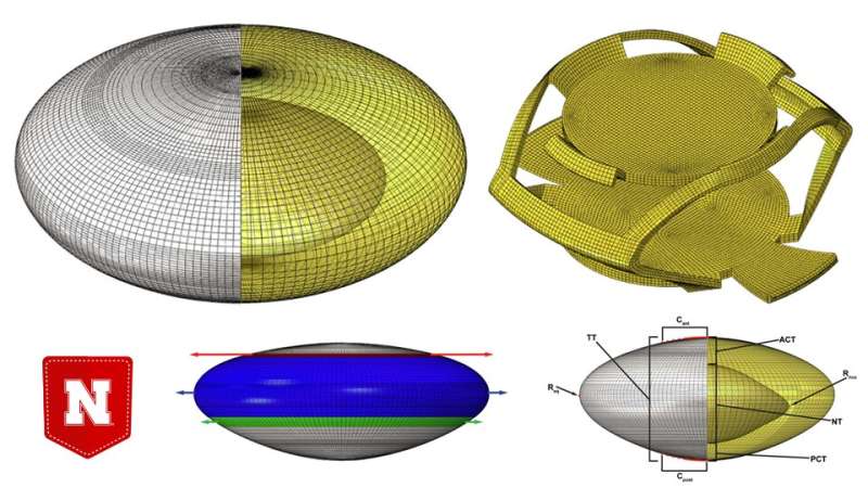 First-of-its-kind model could inform design of lens implants