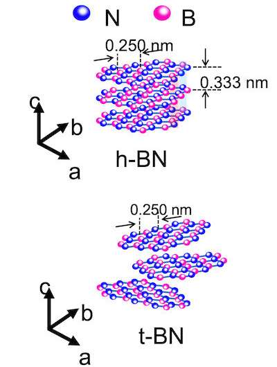 Flashing creates hard-to-get 2D boron nitride