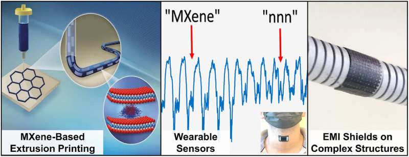 Wearable electronics: extrusion printing creates flexible, highly sensitive motion devices