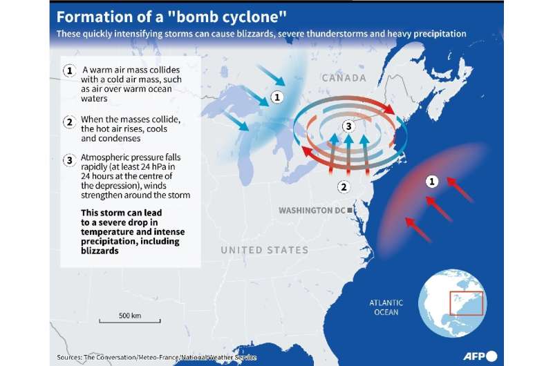 Formation of a &quot;bomb cyclone&quot;