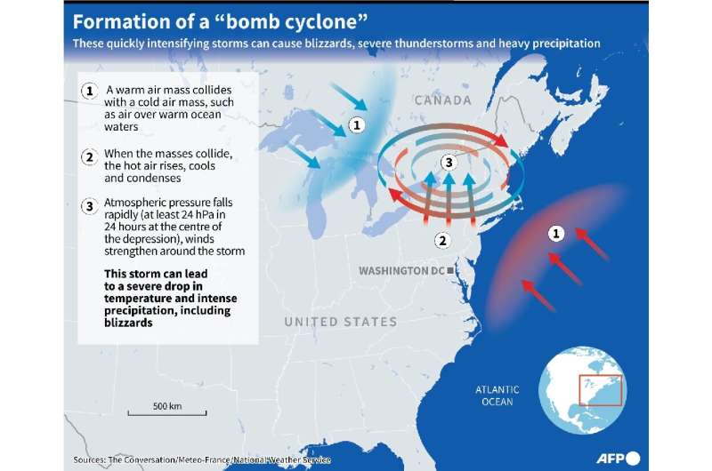 Formation of a &quot;bomb cyclone&quot;