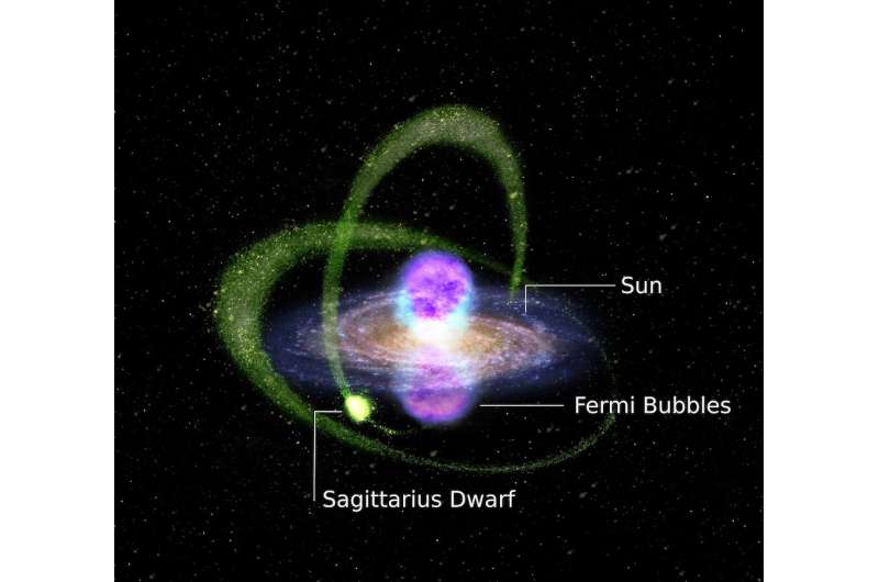 Gamma rays from dwarf galaxies solve an astronomical puzzle
