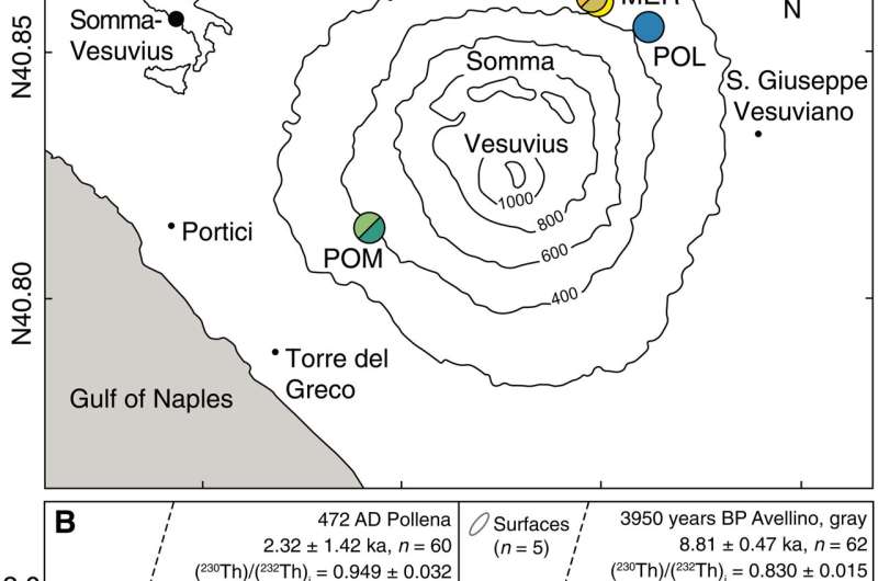 Garnet petrochronology – revealing the lifetime and dynamics of magma at Somma-Vesuvius 