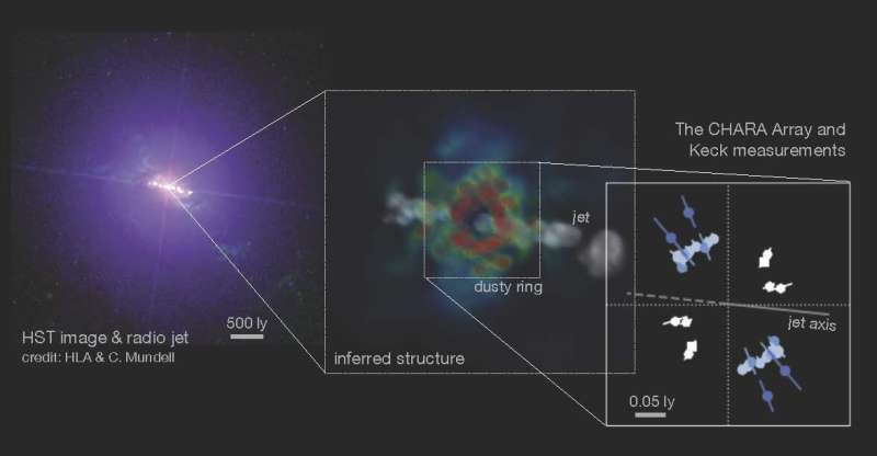 Georgia State's CHARA Array detects elusive, dusty inner region of distant galaxy