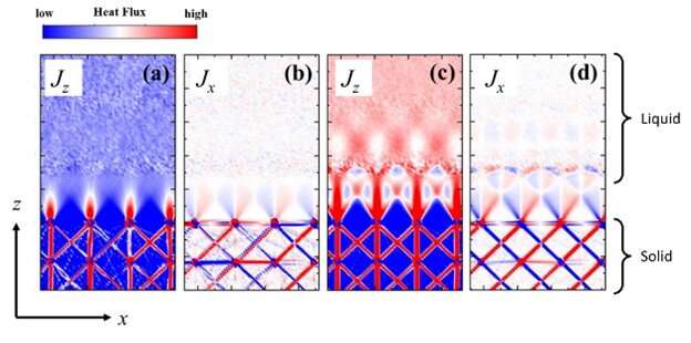 Getting warmer: Improving heat flux modeling