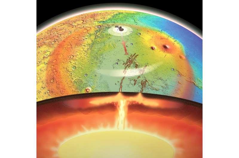 Giant mantle plume reveals Mars is more active than previously thought