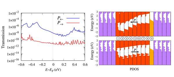 Giant tunneling electroresistance in ferroelectric tunnel junctions successfully obtained in a newly suggested scheme