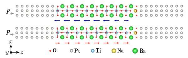 Giant tunneling electroresistance in ferroelectric tunnel junctions successfully obtained in a newly suggested scheme