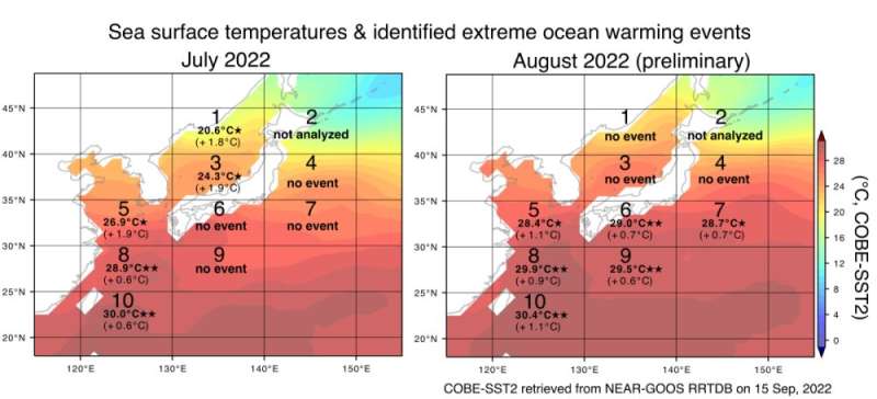Global warming at least doubled the probability of extreme ocean warming around Japan