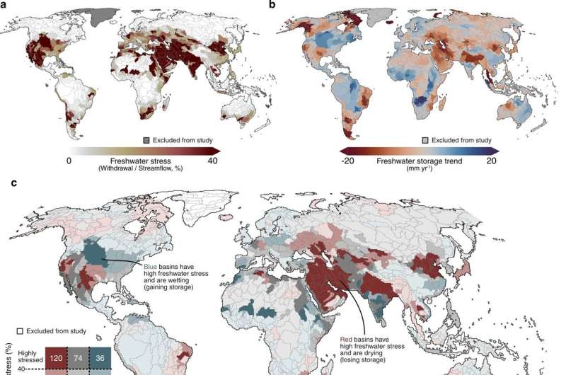 Global water basins hotspots prioritize areas under threat