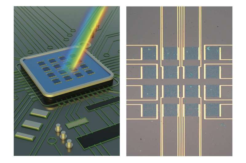 Photodétecteurs à injection de charge au graphène avec une bande passante de détection plus large 